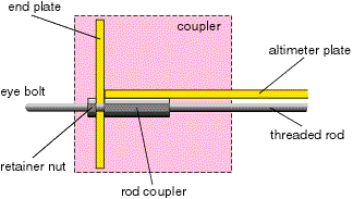 Altimeter bay end detail